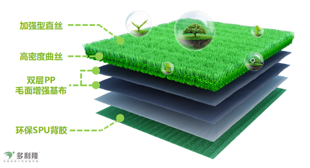 人造草坪廠家、人工草坪、人造草坪